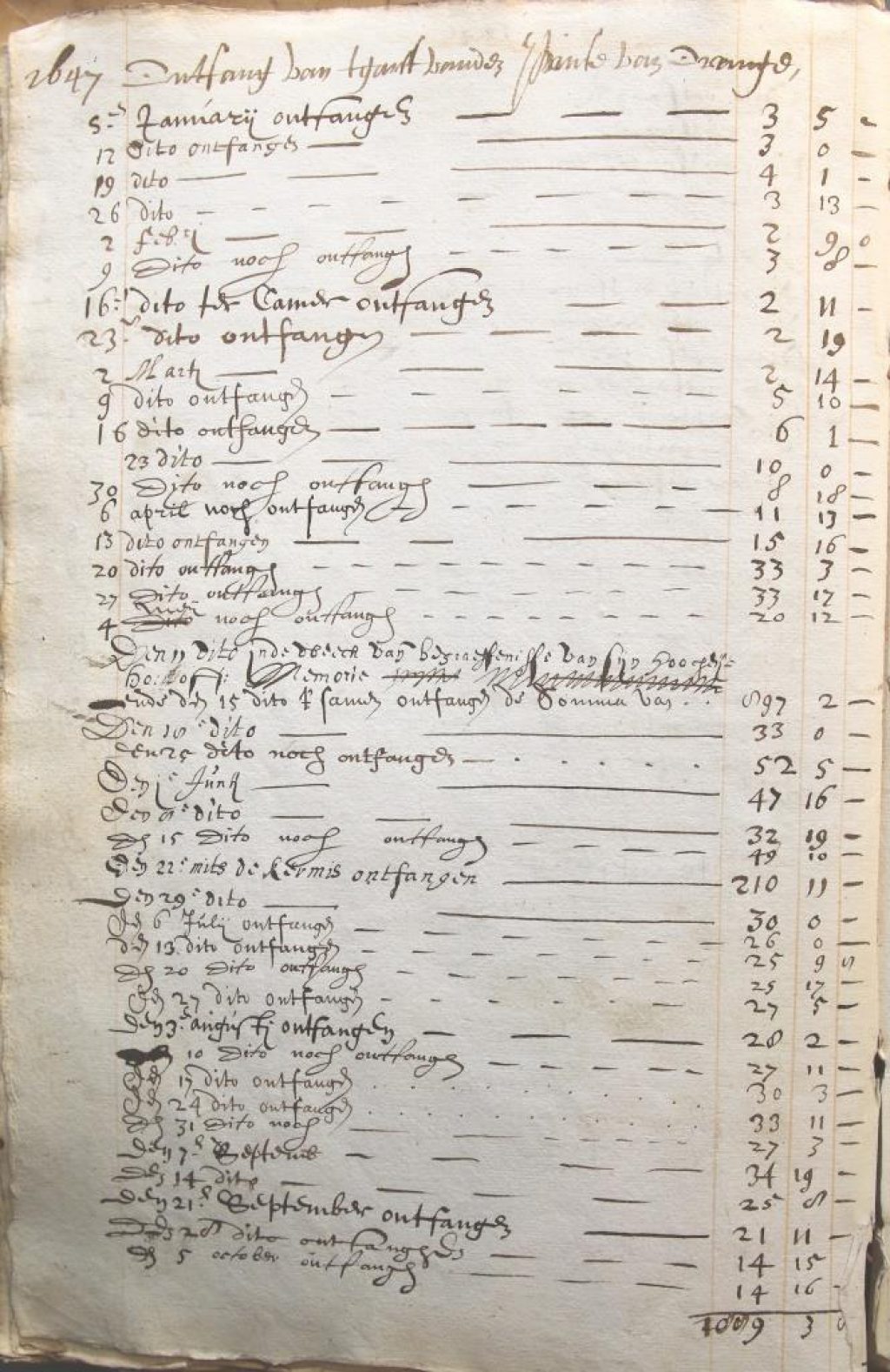 Entreegeld voor bezichtiging van het praalgraf van Willem van Oranje, geregistreerd door de Kamer van Charitate, januari-oktober 1647 (Archief 447, inv.nr 305)