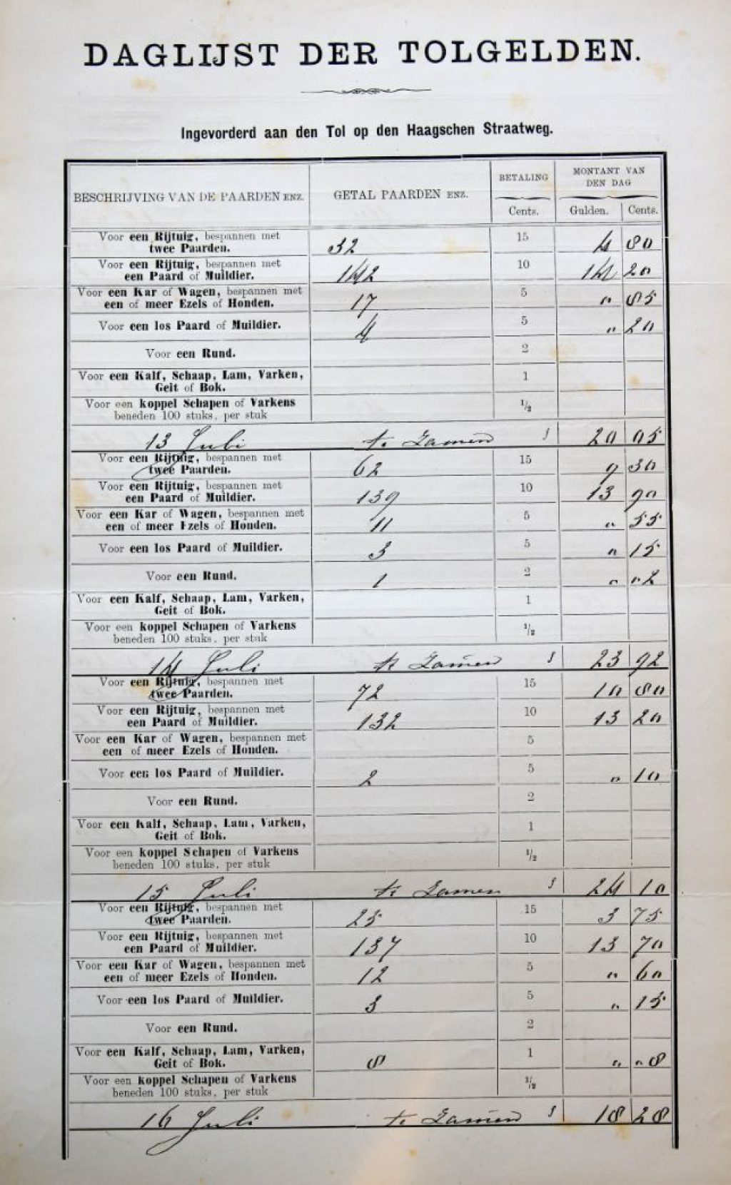 Daglijst van de tolgelden in het tolregister van de Haagweg, juli 1888 (Archief 2, inv.nr 5949)