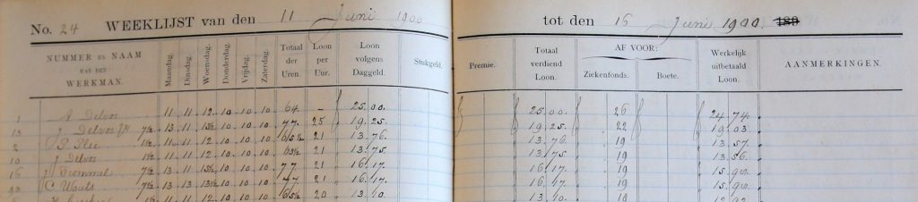 Arbeidsloonboek Machinefabriek Reineveld, 1899-1902 (Archief 181, inv.nr 316)