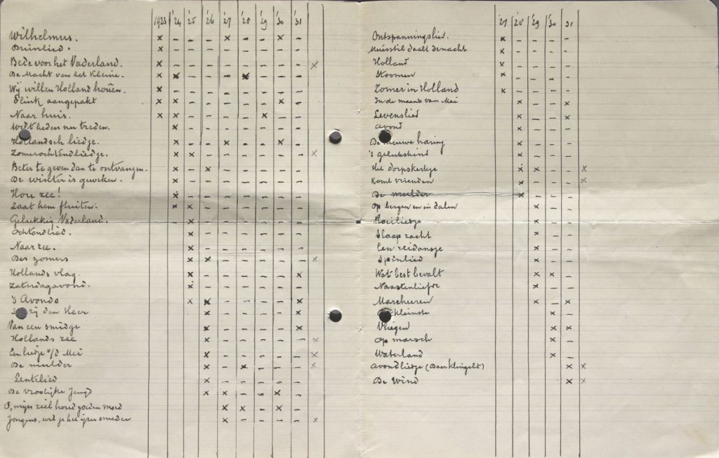 Lijsten van op de Volkszangdag gezongen liederenm 1923-1931 (Archief 291, inv.nr 4)